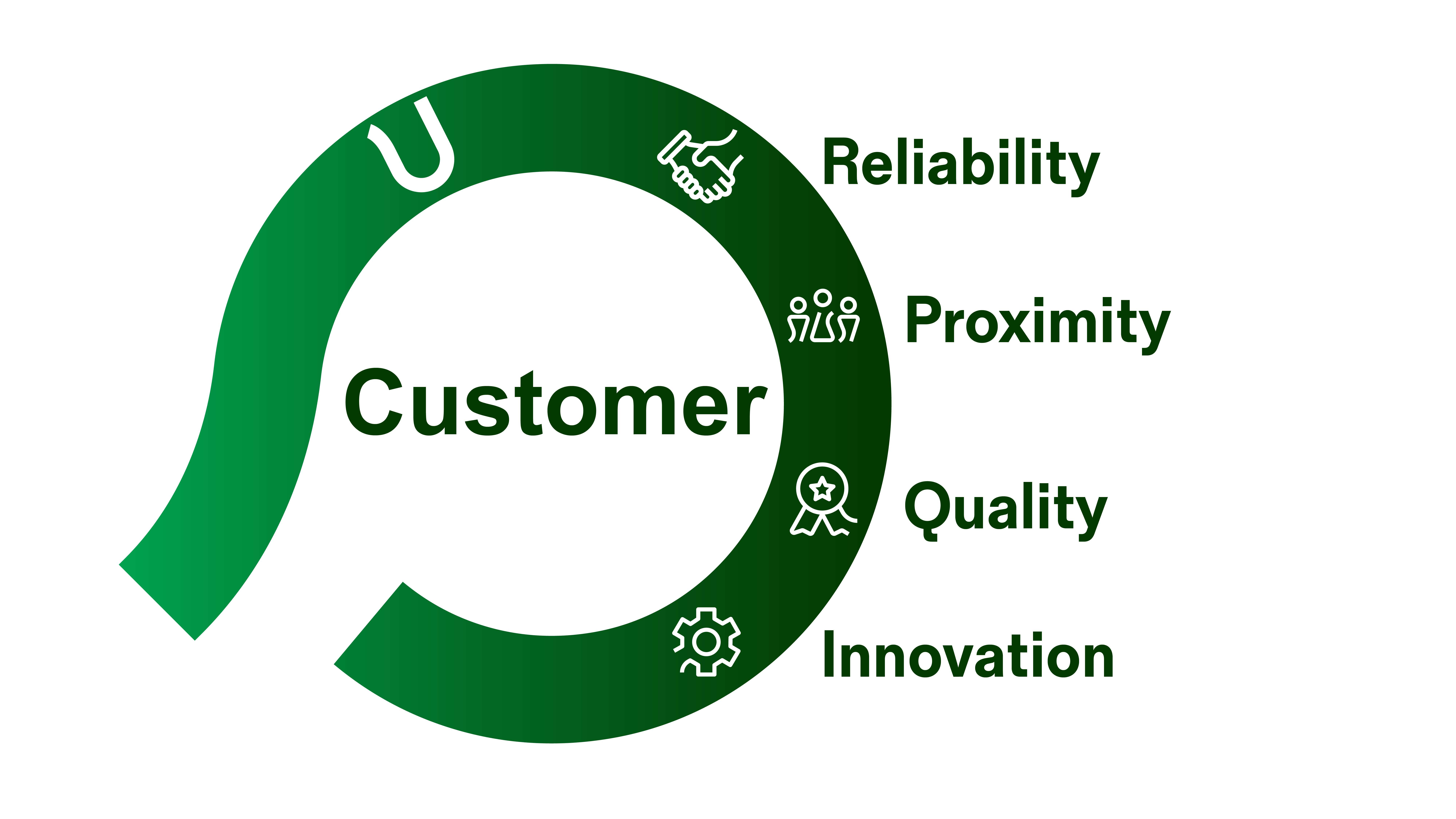 Products and Solutions