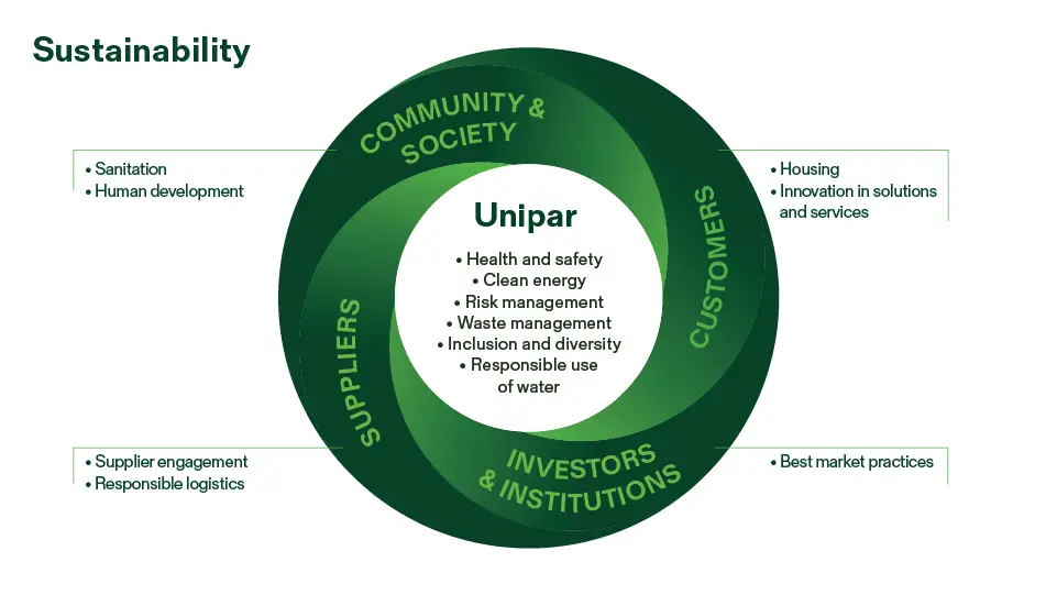 Sustainability